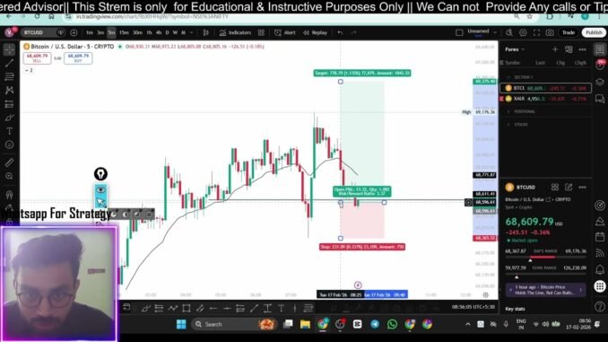 Bitcoin Live Trading || Day-3