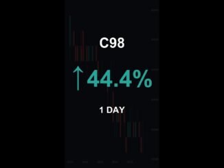 C98 is up 44.4% in 1 day!⚡February 01, 2026 | #c98 #coins #altcoins #crypto #cryptonews #shorts
