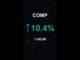 COMP is up 10.4% in 1 hour!⚡February 14, 2026 | #crypto #altcoins #shorts