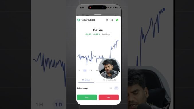 Coindcx me inr ko usdt kaise kare 2026 | Coindcx Me USDT Fund Add Kaise Kare | Udst to inr exchange