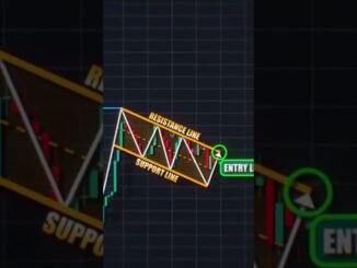 Crypto Trading Candlestick Patterns 3D Animated 🎥 | Full Guide"