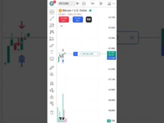 Crypto Trading Day 7 profit 170usd #shorts #shortsfeed