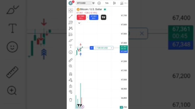 Crypto Trading Day 7 profit 170usd #shorts #shortsfeed