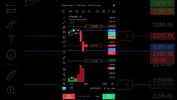 Crypto Trading Ka Asli Rule 💯 | Beginner Se Pro Mindset