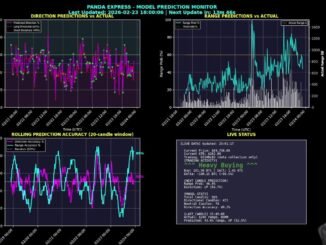 Crypto Trading with AI
