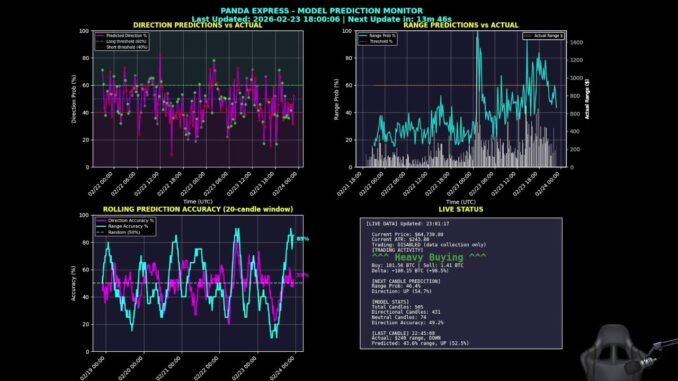 Crypto Trading with AI