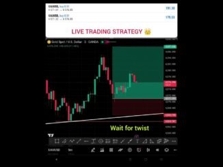 Crypto live trading today for beginners perfect entry trading #shorts #forex #crypto #pattern
