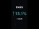 ENSO is up 15.1% in 1 hour!⚡February 21, 2026 | #crypto #altcoins #shorts