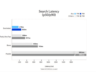 Exa AI Introduces Exa Instant: A Sub-200ms Neural Search Engine Designed to Eliminate Bottlenecks for Real-Time Agentic Workflows