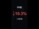 FHE is down 10.3% in 1 hour!⚡February 11, 2026 | #crypto #altcoins #shorts