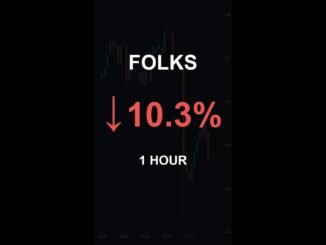 FOLKS is down 10.3% in 1 hour!⚡February 28, 2026 | #crypto #altcoins #shorts