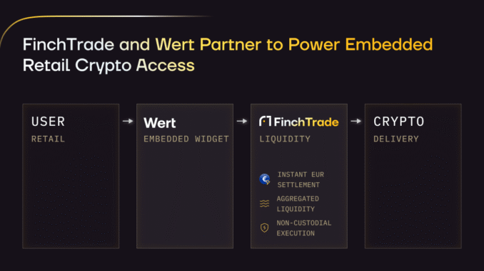 FinchTrade and Wert partner to power retail crypto access