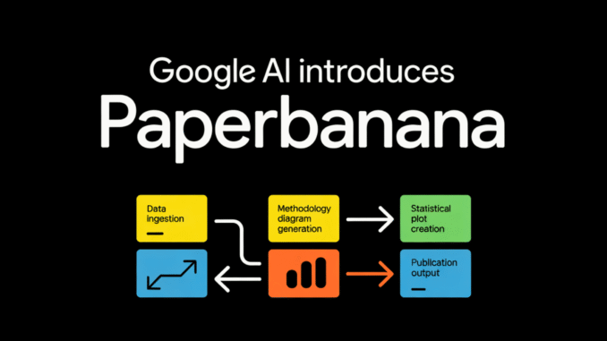 Google AI Introduces PaperBanana: An Agentic Framework that Automates Publication Ready Methodology Diagrams and Statistical Plots