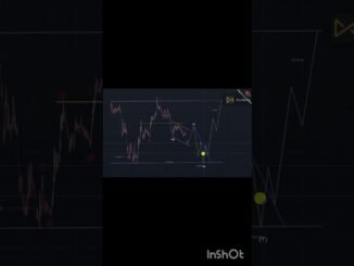 Hand and Shoulder Pattern         #cryptocurrency #bitcoin #altcoins #viral