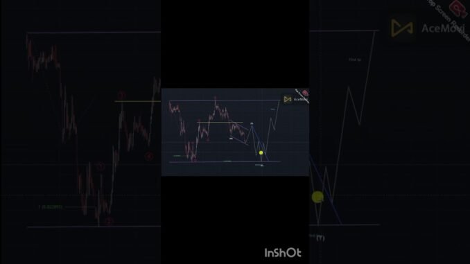 Hand and Shoulder Pattern         #cryptocurrency #bitcoin #altcoins #viral