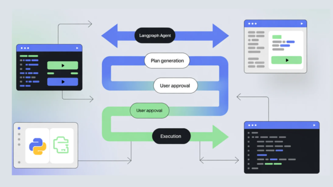 How to Build Human-in-the-Loop Plan-and-Execute AI Agents with Explicit User How to Build Human-in-the-Loop Plan-and-Execute AI Agents with Explicit User Approval Using LangGraph and Streamlit