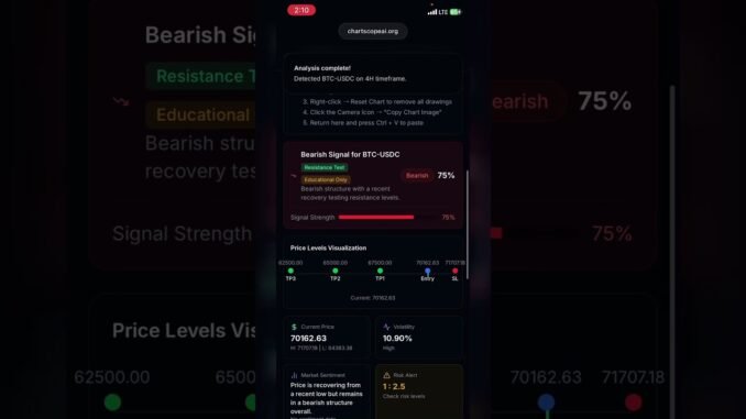 How to Check Crypto Chart on ChartScope Pro AI