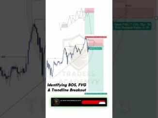 Identifying BOS, FVG, SMC #trading #crypto #forex #ytshorts #shorts #youtubeshorts