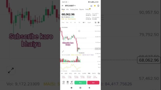 Kya bitcoin khtam hone wala hai. #donaldtrump #bitcoin #crypto #news