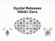 Kyutai Releases Hibiki-Zero: A3B Parameter Simultaneous Speech-to-Speech Translation Model Using GRPO Reinforcement Learning Without Any Word-Level Aligned Data