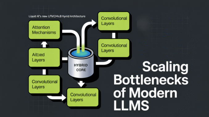 Liquid AI’s New LFM2-24B-A2B Hybrid Architecture Blends Attention with Convolutions to Solve the Scaling Bottlenecks of Modern LLMs