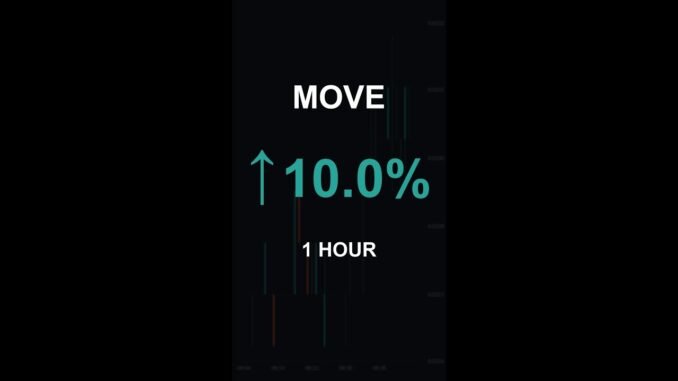 MOVE is up 10.0% in 1 hour!⚡February 12, 2026 | #crypto #altcoins #shorts