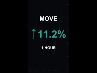 MOVE is up 11.2% in 1 hour!⚡February 15, 2026 | #crypto #altcoins #shorts