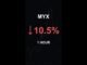 MYX is down 10.5% in 1 hour!⚡February 19, 2026 | #crypto #altcoins #shorts