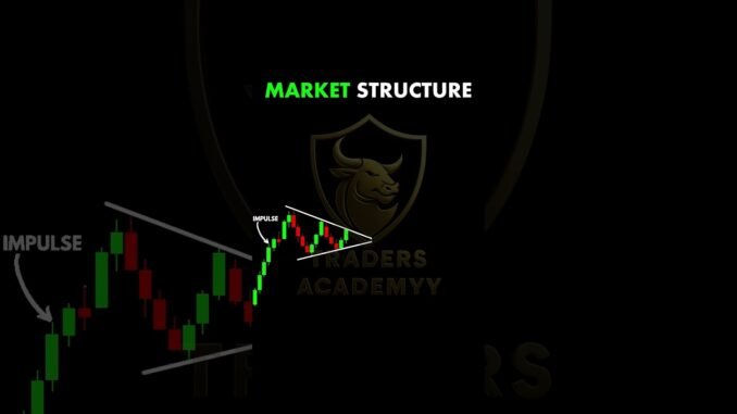 Market Structure Explain #trading #crypto #forex #ytshorts #shorts #youtubeshorts