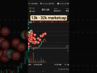 Memecoin Trading 2026, Find 10x Runner Coin, Memecoin Strategy Guide #memecoin #crypto #axiom #padre