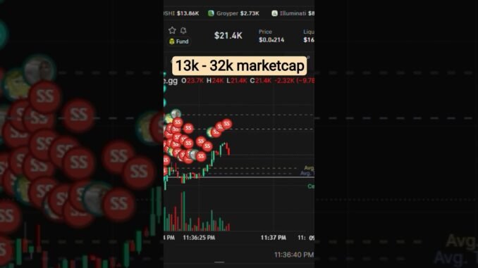 Memecoin Trading 2026, Find 10x Runner Coin, Memecoin Strategy Guide #memecoin #crypto #axiom #padre