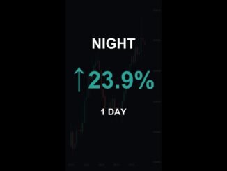 NIGHT is up 23.9% in 1 day!⚡February 07, 2026 | #night #coins #altcoins #crypto #cryptonews #shorts