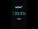 NIGHT is up 23.9% in 1 day!⚡February 07, 2026 | #night #coins #altcoins #crypto #cryptonews #shorts