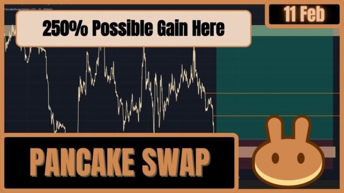 Pancake Swap (CAKE): Ideal Zone For Spot Buy?