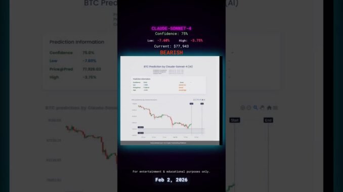 Quick AI Bitcoin forecast update for February 2, 2026