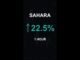 SAHARA is up 22.5% in 1 hour!⚡February 27, 2026 | #crypto #altcoins #shorts