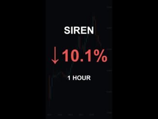 SIREN is down 10.1% in 1 hour!⚡February 28, 2026 | #crypto #altcoins #shorts