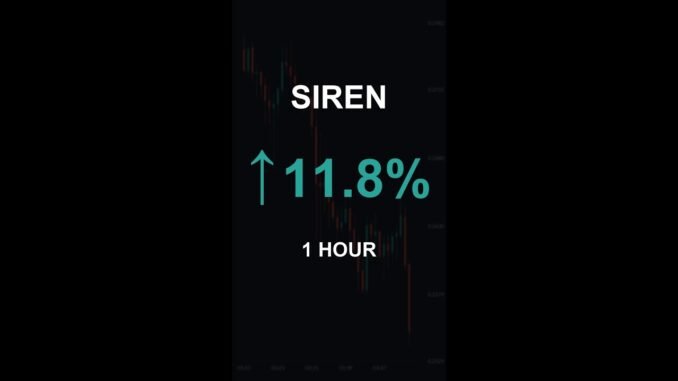 SIREN is up 11.8% in 1 hour!⚡February 08, 2026 | #siren #coins #altcoins #crypto #cryptonews #shorts