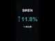 SIREN is up 11.8% in 1 hour!⚡February 08, 2026 | #siren #coins #altcoins #crypto #cryptonews #shorts