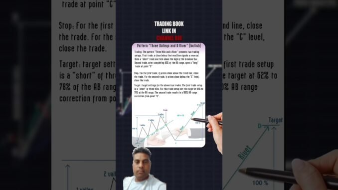 Shiva crypto live #trading #bitcoinlivetrading #cryptocurrencytrading #livetrading #trader #smct