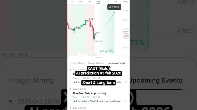 Today!! XAUT Gold AI prediction 05 feb 2026 #bitcoin #trading #cryptocurrency #crypto #predictions