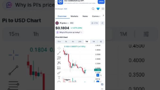 Top Tranding Crypto #pinetwork #crypto #cryptocurrency #bitcoin #pinetworkmainnetlauch