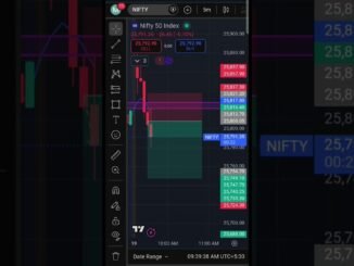 🔥Trade Setup👇& Clear💥 Support Se  Breakdown #vairal #trading #ai #nifty #trader