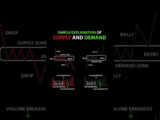 Trading guide for beginners 2026#cryptocurrency #tradersguide #trading #shorts #forex #crypto #fyp