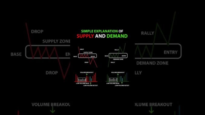 Trading guide for beginners 2026#cryptocurrency #tradersguide #trading #shorts #forex #crypto #fyp