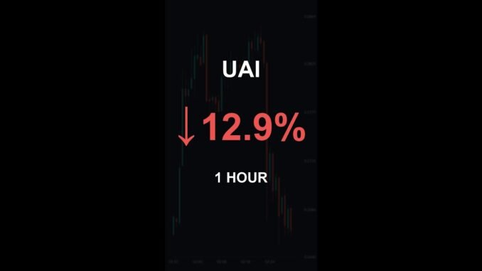 UAI is down 12.9% in 1 hour!⚡February 04, 2026 | #uai #coins #altcoins #crypto #cryptonews #shorts