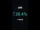 UNI is up 26.4% in 1 hour!⚡February 11, 2026 | #crypto #altcoins #shorts