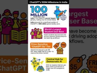 Whats new in AI ? #viral #reels #shorts #mustwatch #ai #news #trending #trend #google #meta #india