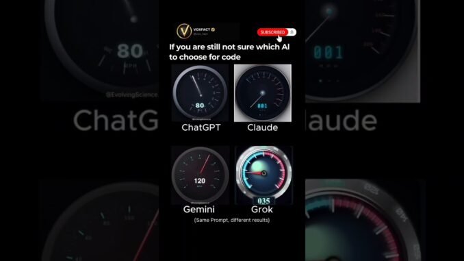 Which AI is Best for Coding? 🏎️ | ChatGPT vs Claude vs Gemini vs Grok #ai