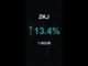 ZKJ is up 13.4% in 1 hour!⚡February 26, 2026 | #crypto #altcoins #shorts